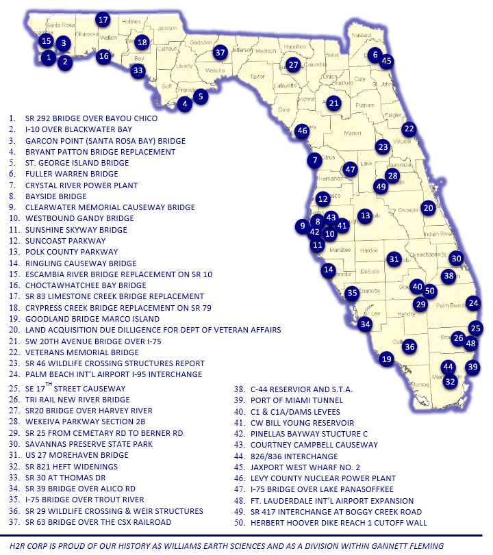 50 projects 50 years